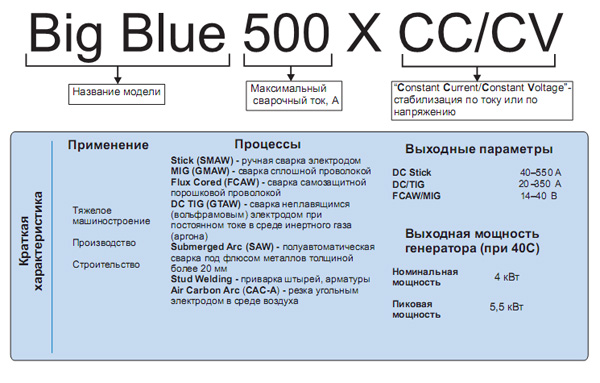   Big Blue 500