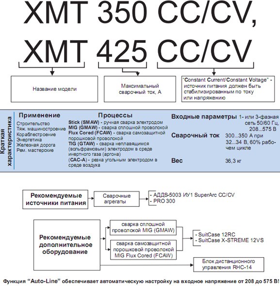   c   XMT 350 (/) - XMT 425 (/)